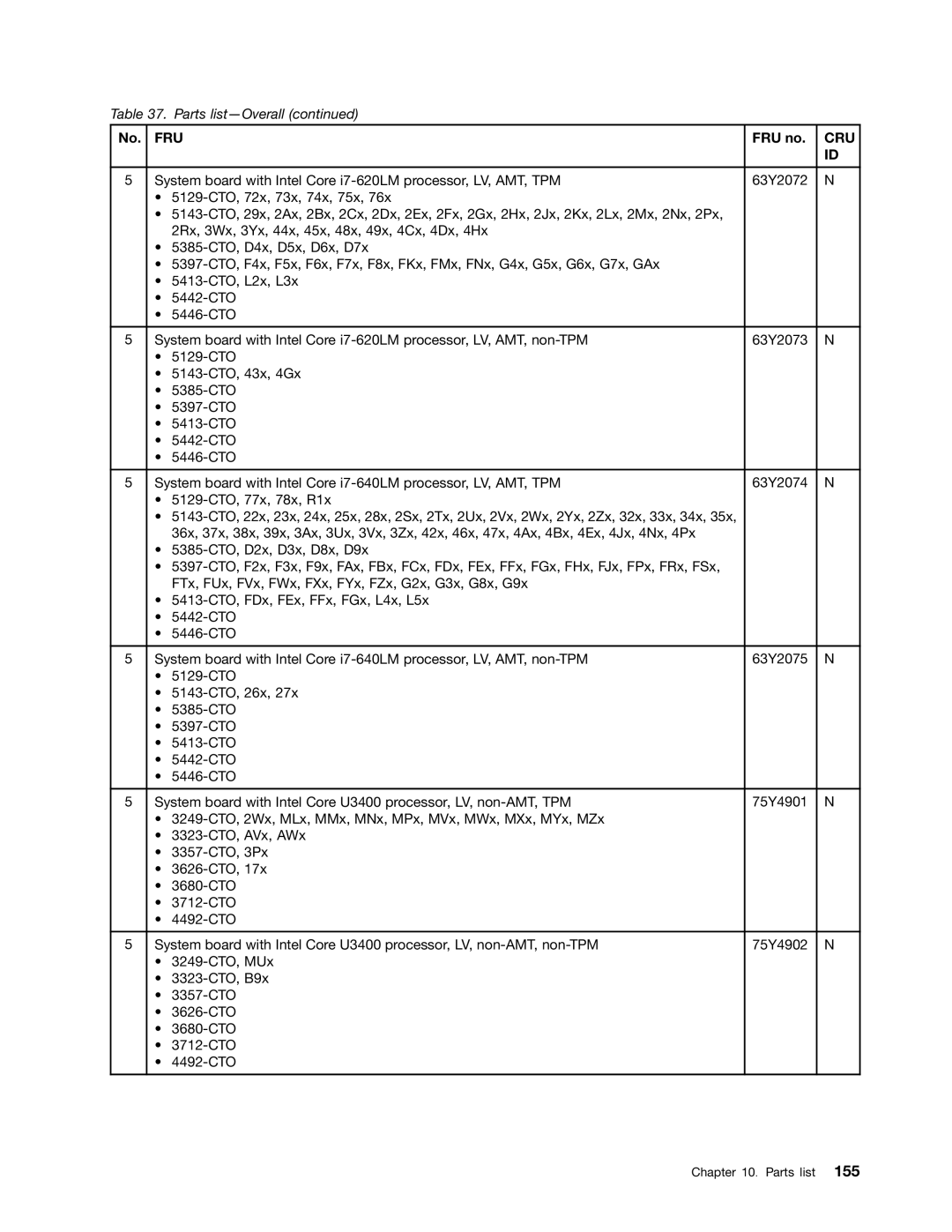 Lenovo 3093AC6 manual Fru 