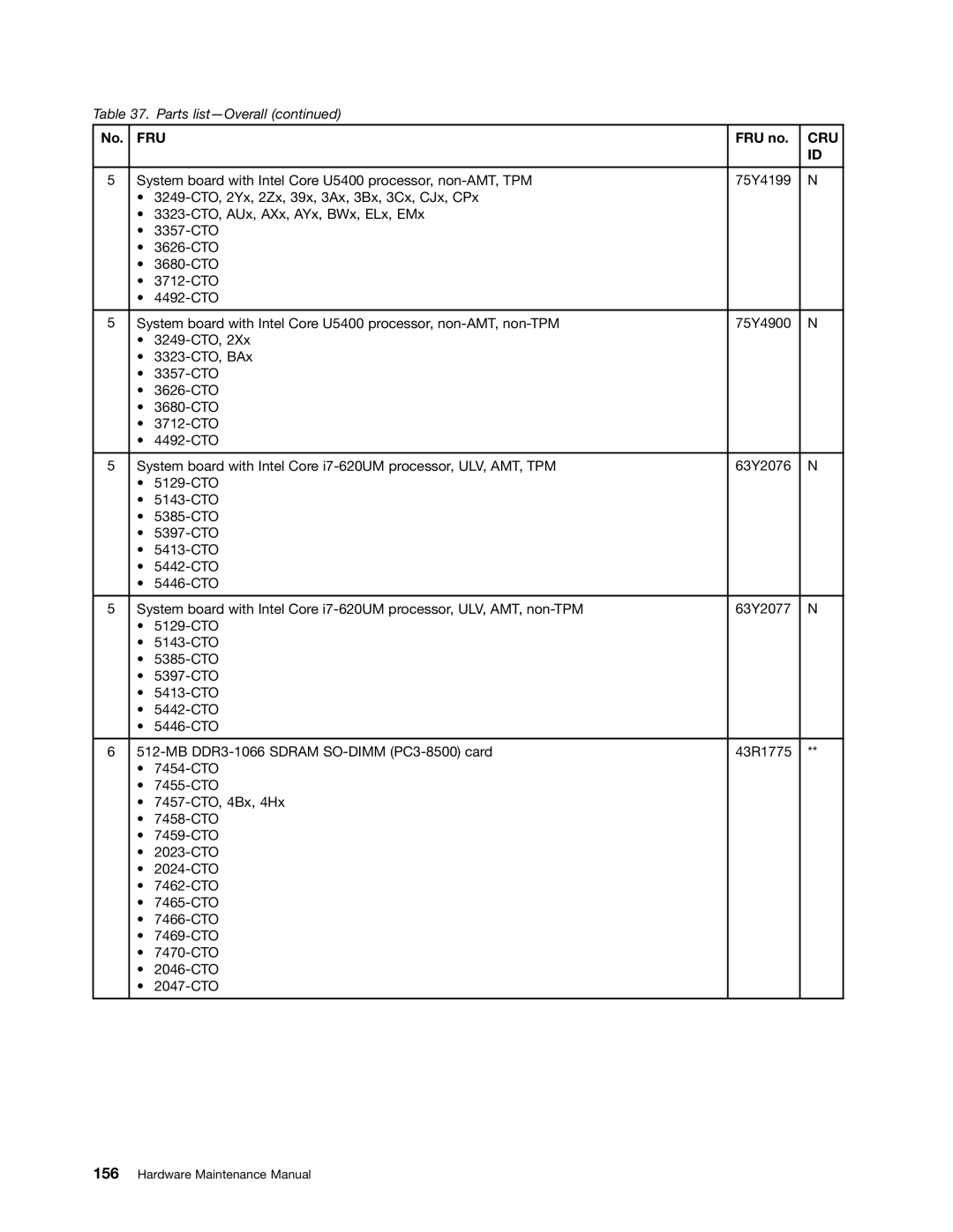 Lenovo 3093AC6 manual Fru 