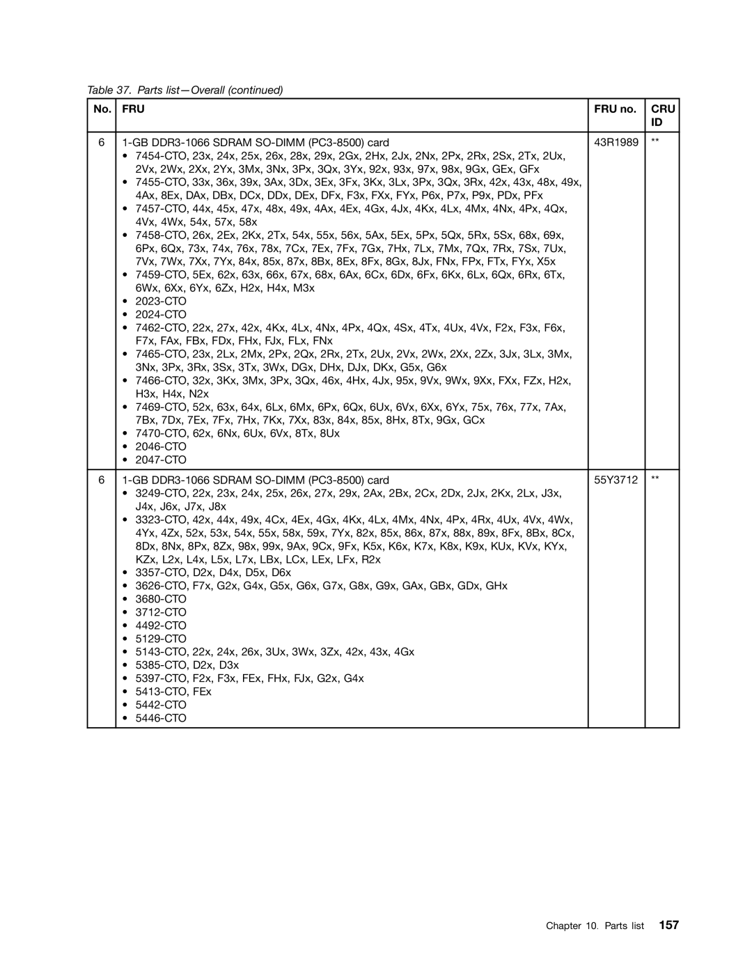 Lenovo 3093AC6 manual Fru 