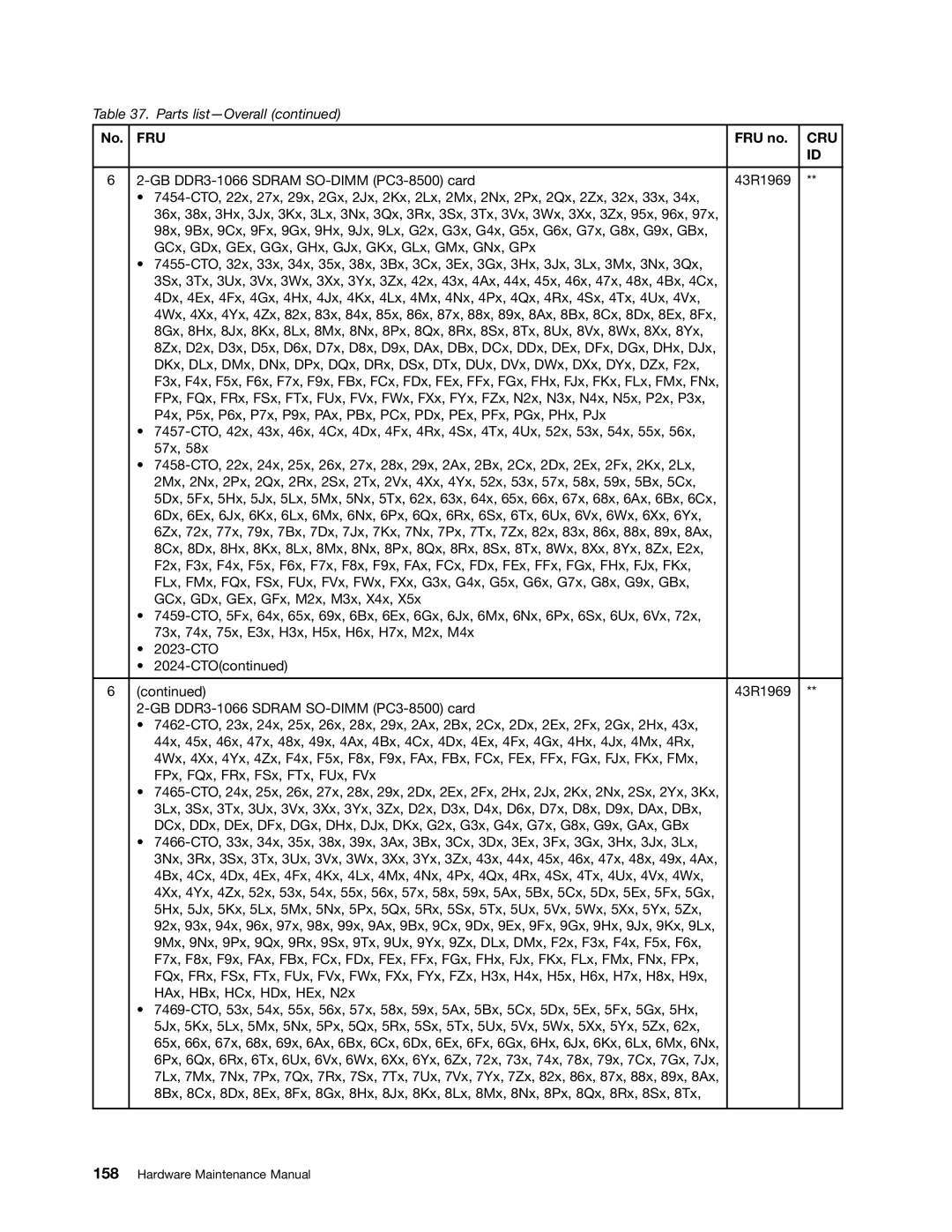 Lenovo 3093AC6 manual Fru 