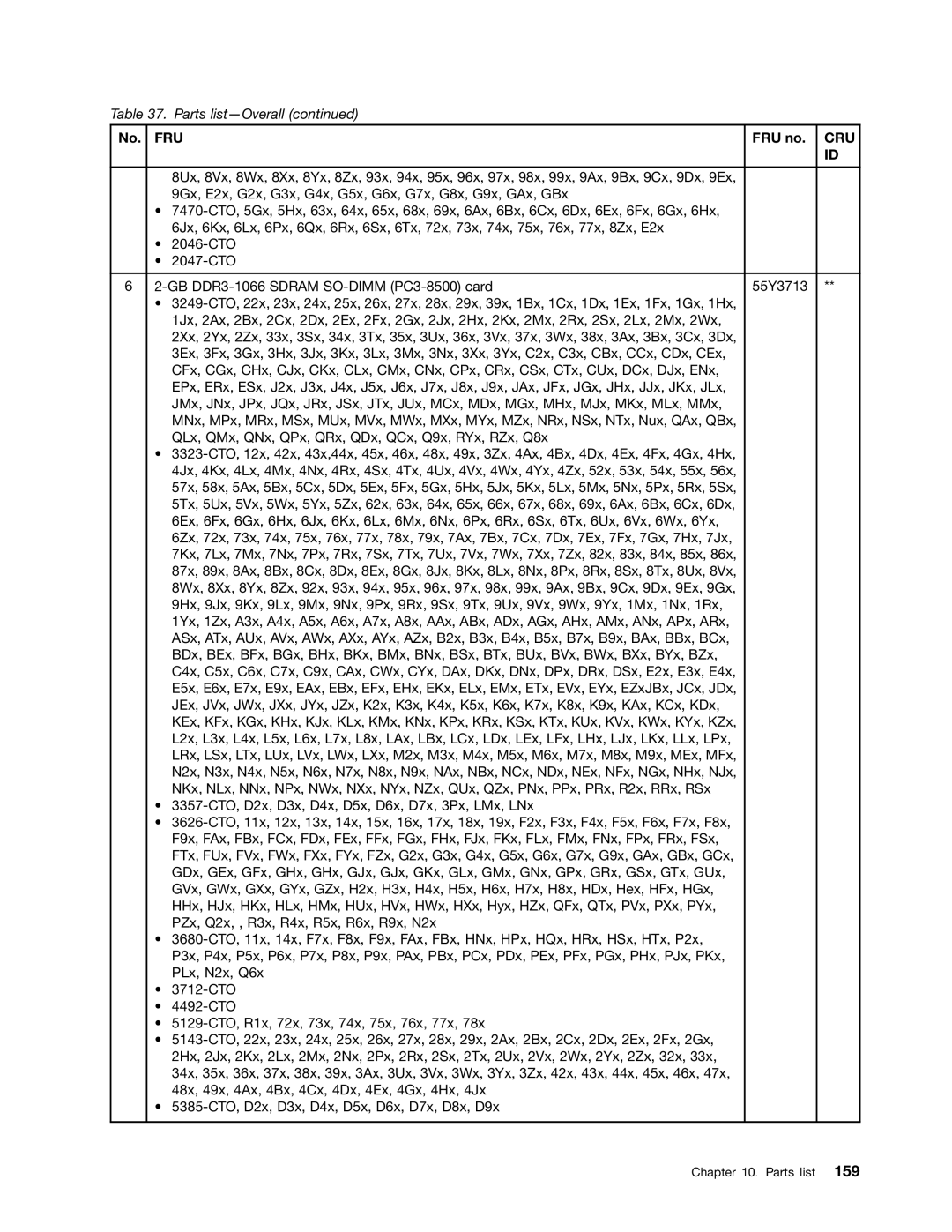 Lenovo 3093AC6 manual Fru 