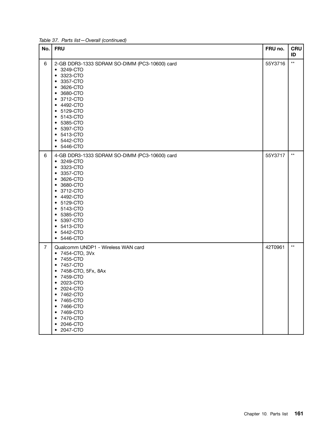 Lenovo 3093AC6 manual Fru 