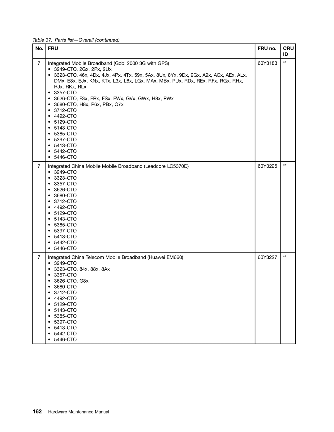 Lenovo 3093AC6 manual Fru 