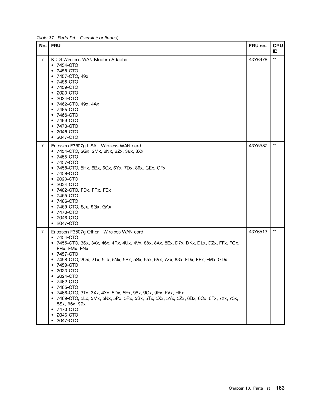 Lenovo 3093AC6 manual Fru 