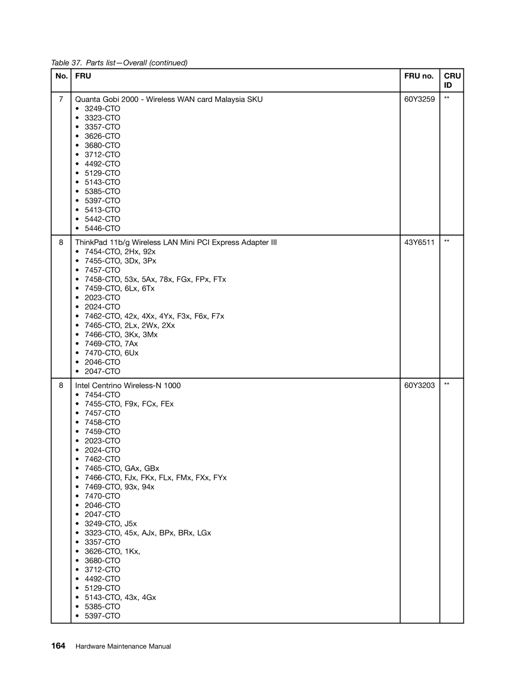 Lenovo 3093AC6 manual Fru 