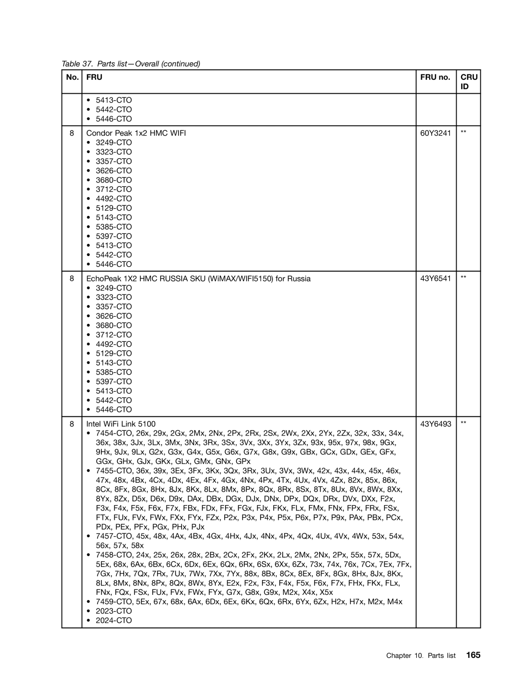 Lenovo 3093AC6 manual Fru 