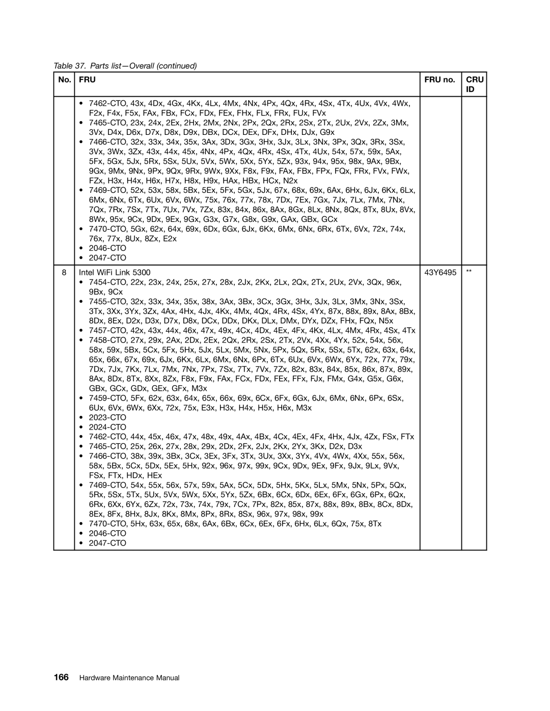 Lenovo 3093AC6 manual Fru 