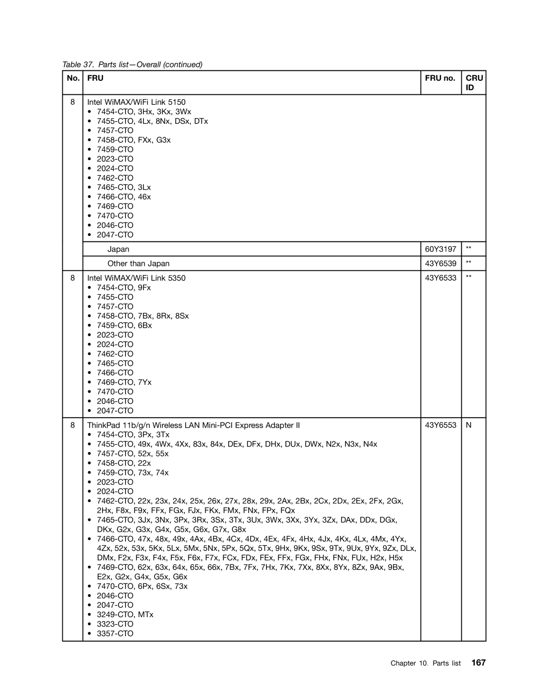 Lenovo 3093AC6 manual Fru 