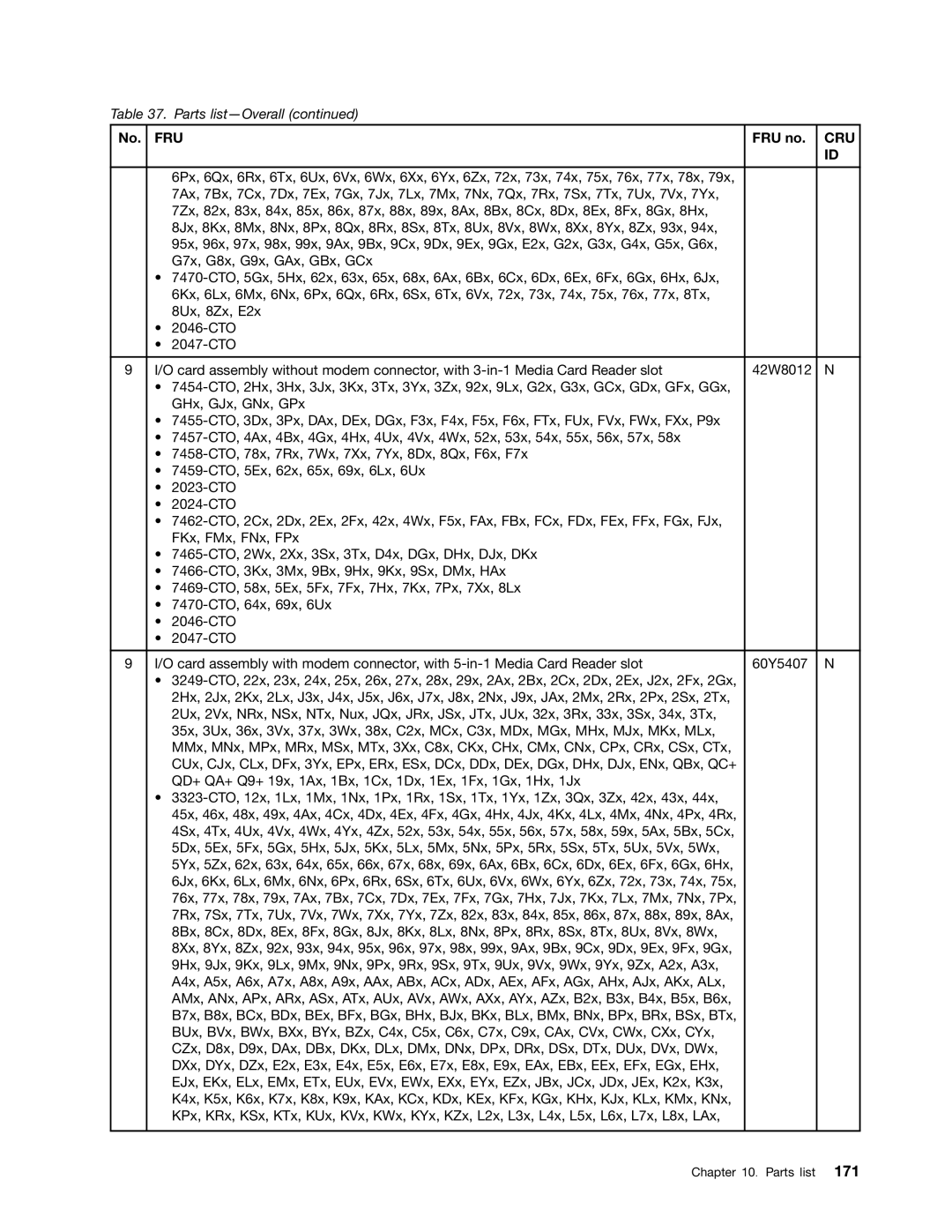 Lenovo 3093AC6 manual Fru 