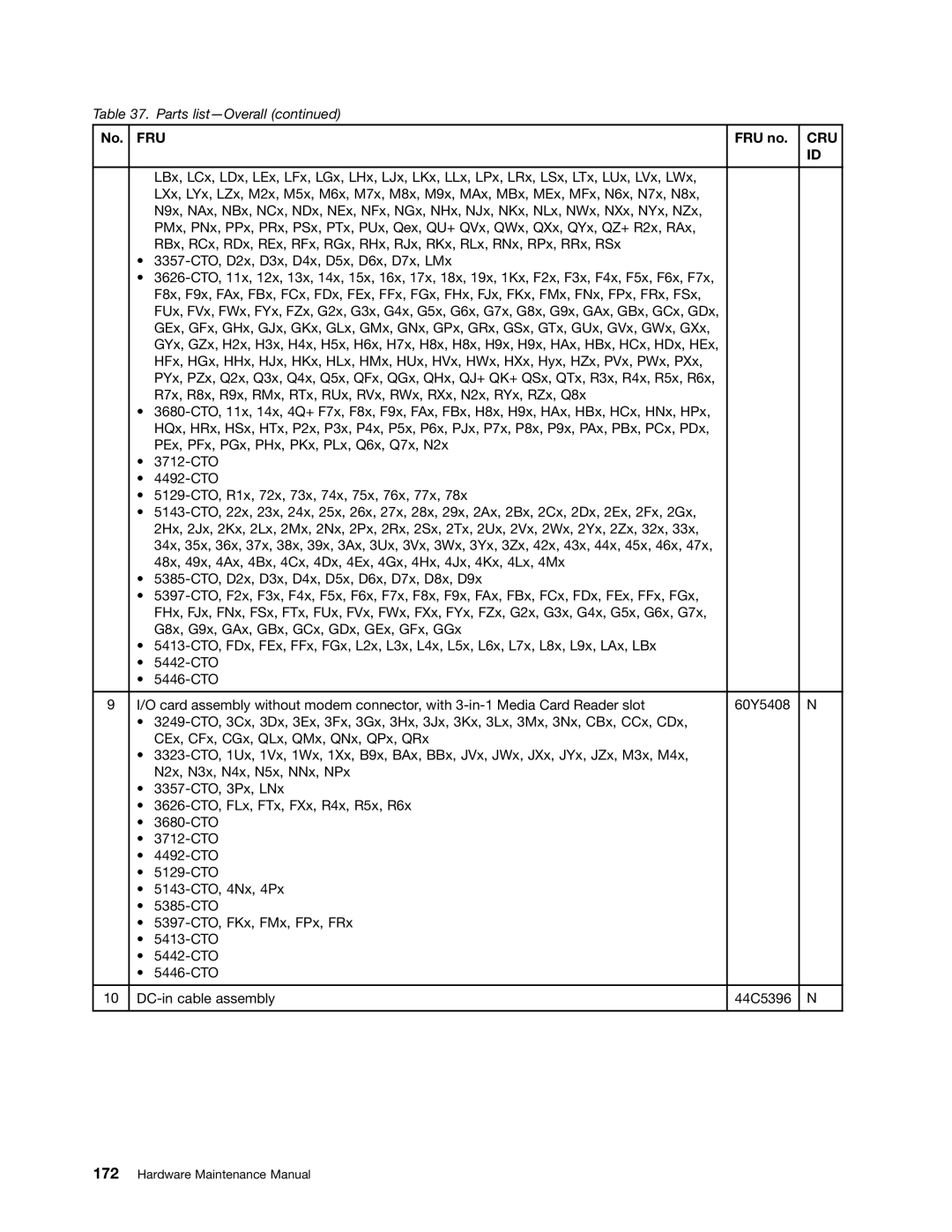 Lenovo 3093AC6 manual Fru 