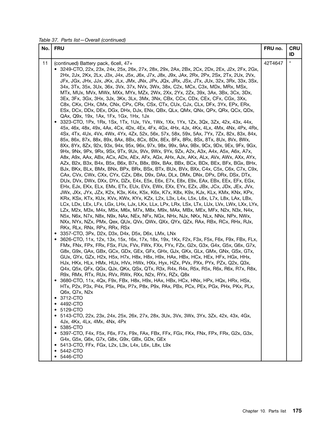 Lenovo 3093AC6 manual Fru 