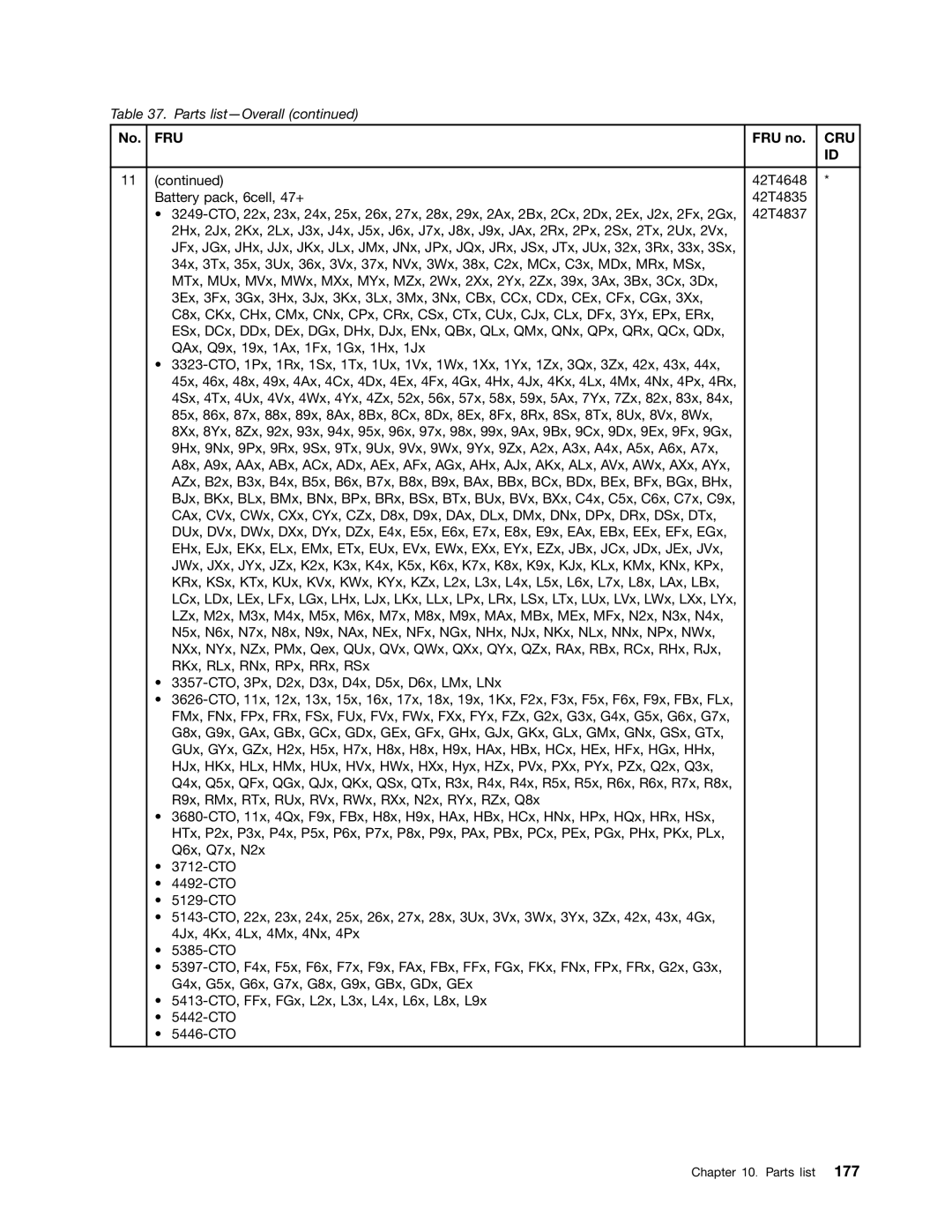 Lenovo 3093AC6 manual Fru 