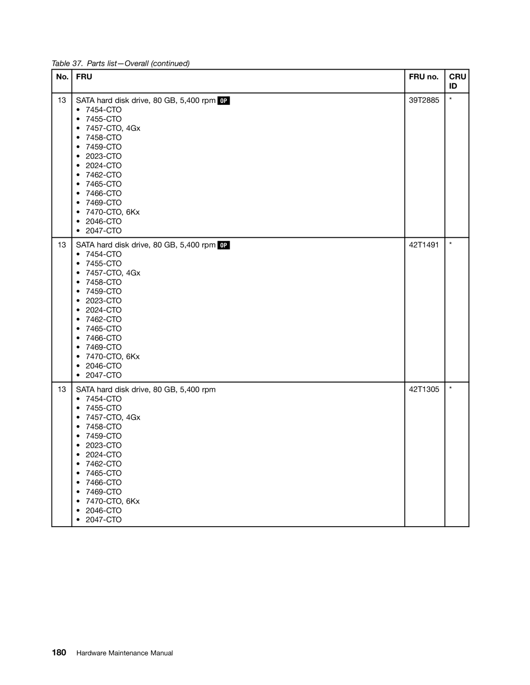 Lenovo 3093AC6 manual Fru 