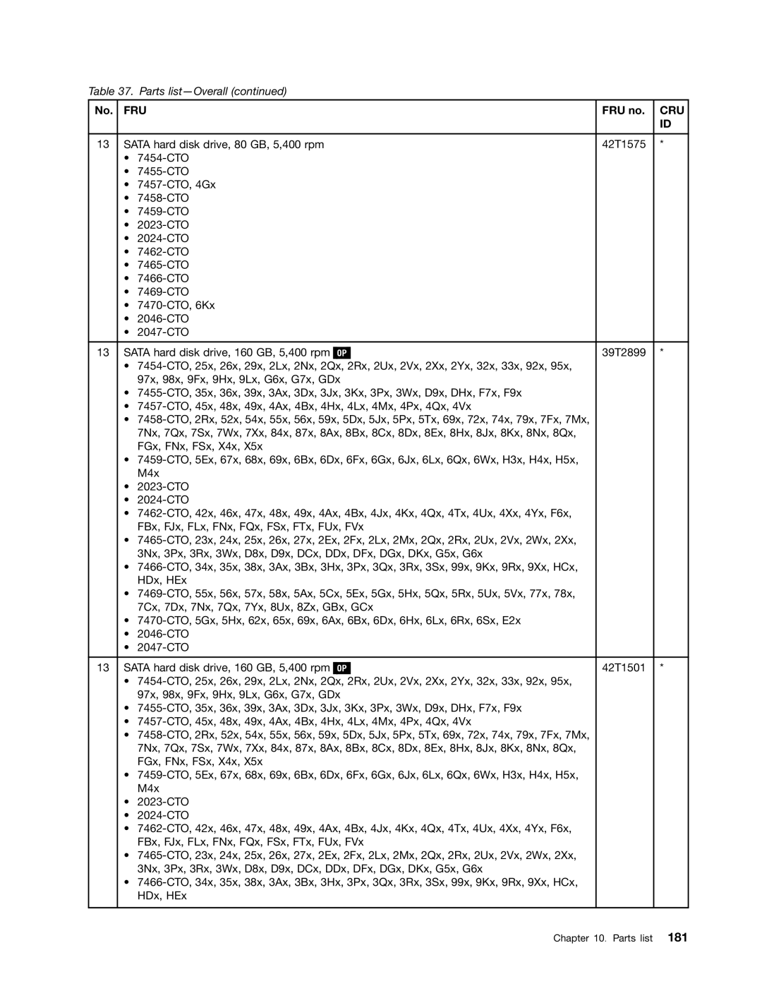 Lenovo 3093AC6 manual Fru 