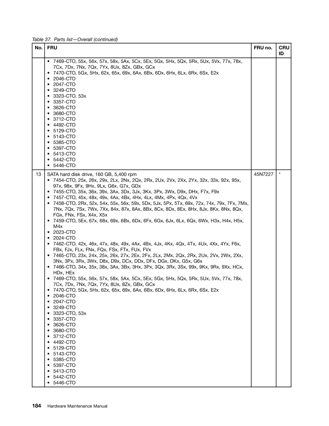 Lenovo 3093AC6 manual Fru 