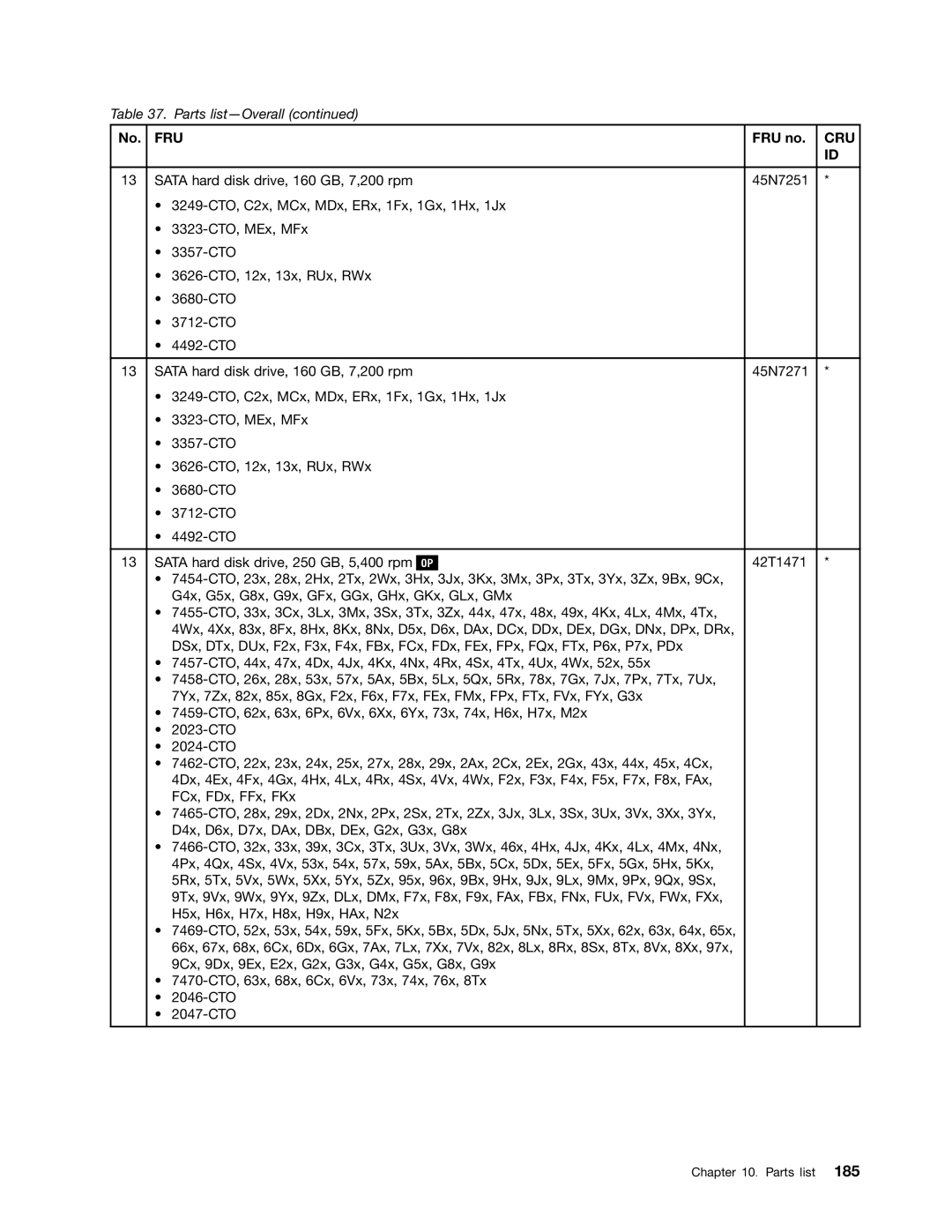 Lenovo 3093AC6 manual Fru 