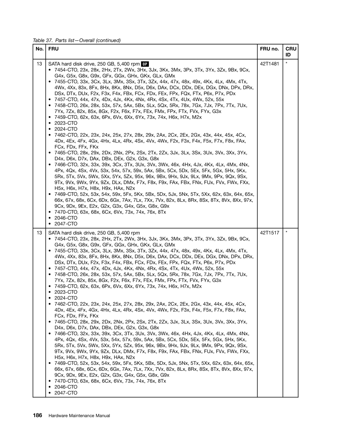 Lenovo 3093AC6 manual Fru 