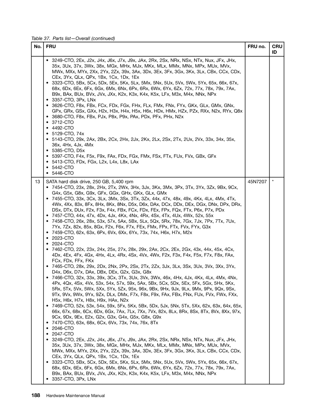 Lenovo 3093AC6 manual Fru 