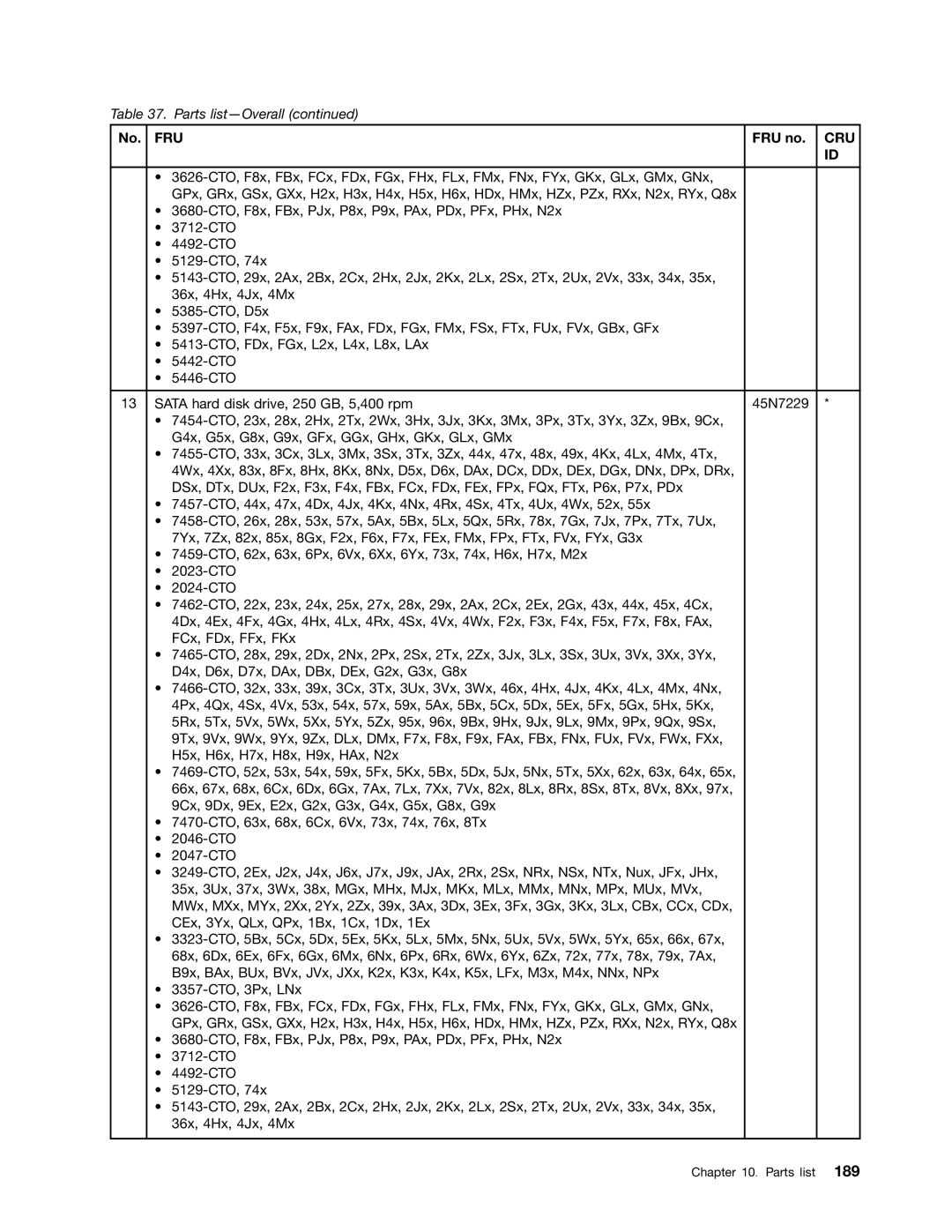 Lenovo 3093AC6 manual Fru 