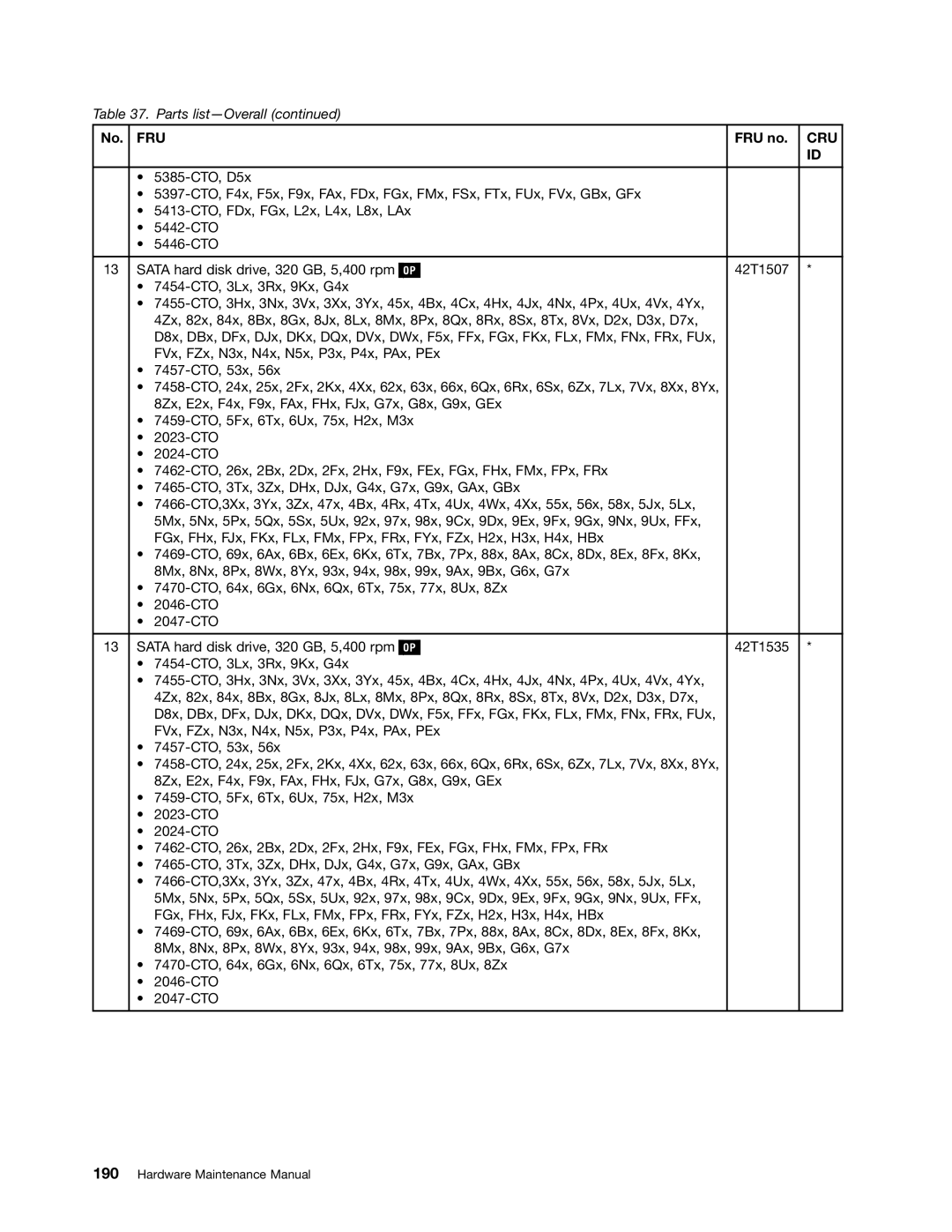 Lenovo 3093AC6 manual Fru 