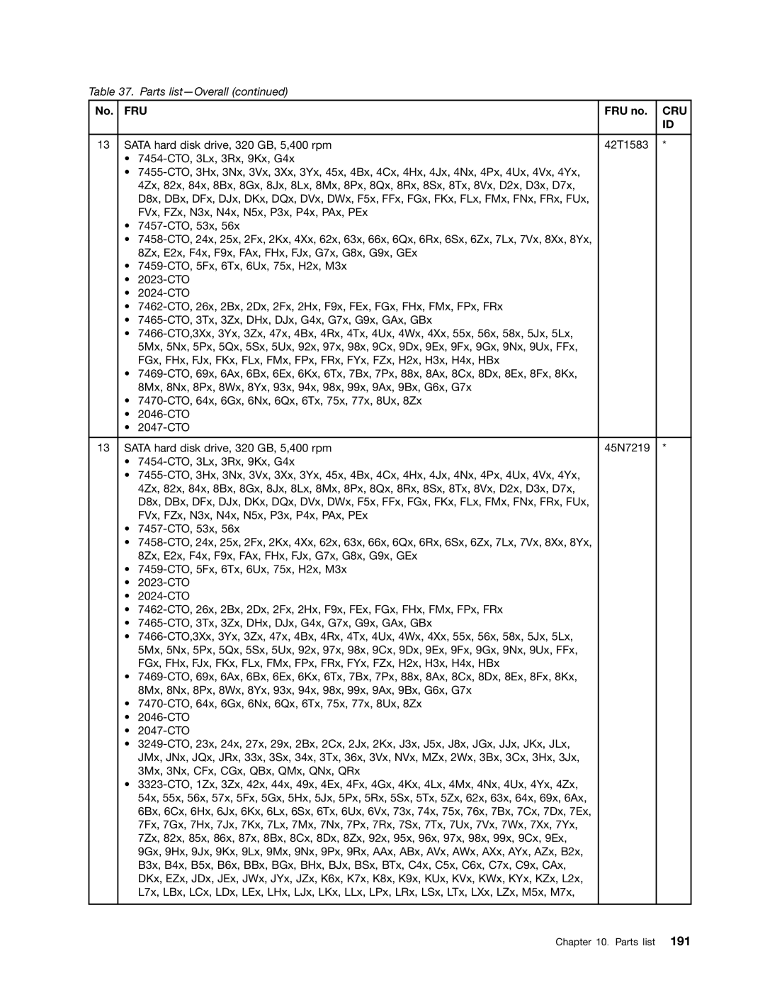 Lenovo 3093AC6 manual Fru 