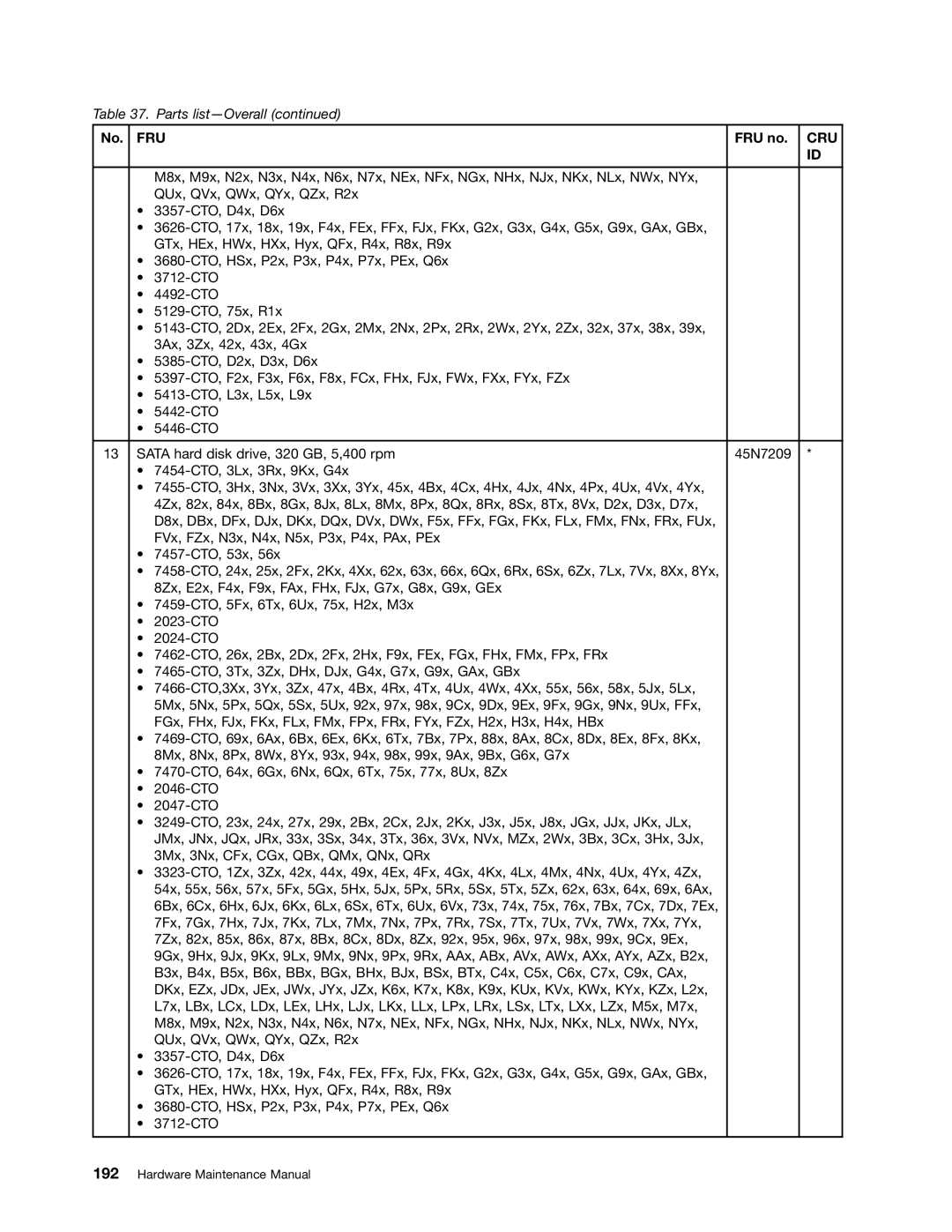 Lenovo 3093AC6 manual Fru 