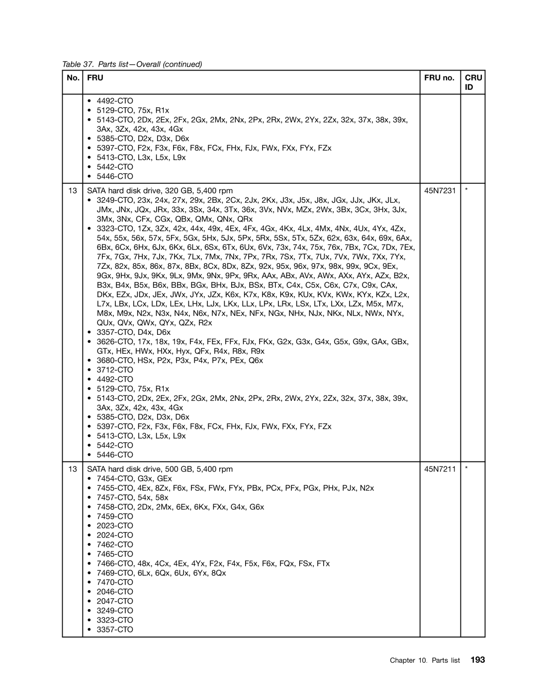 Lenovo 3093AC6 manual Fru 