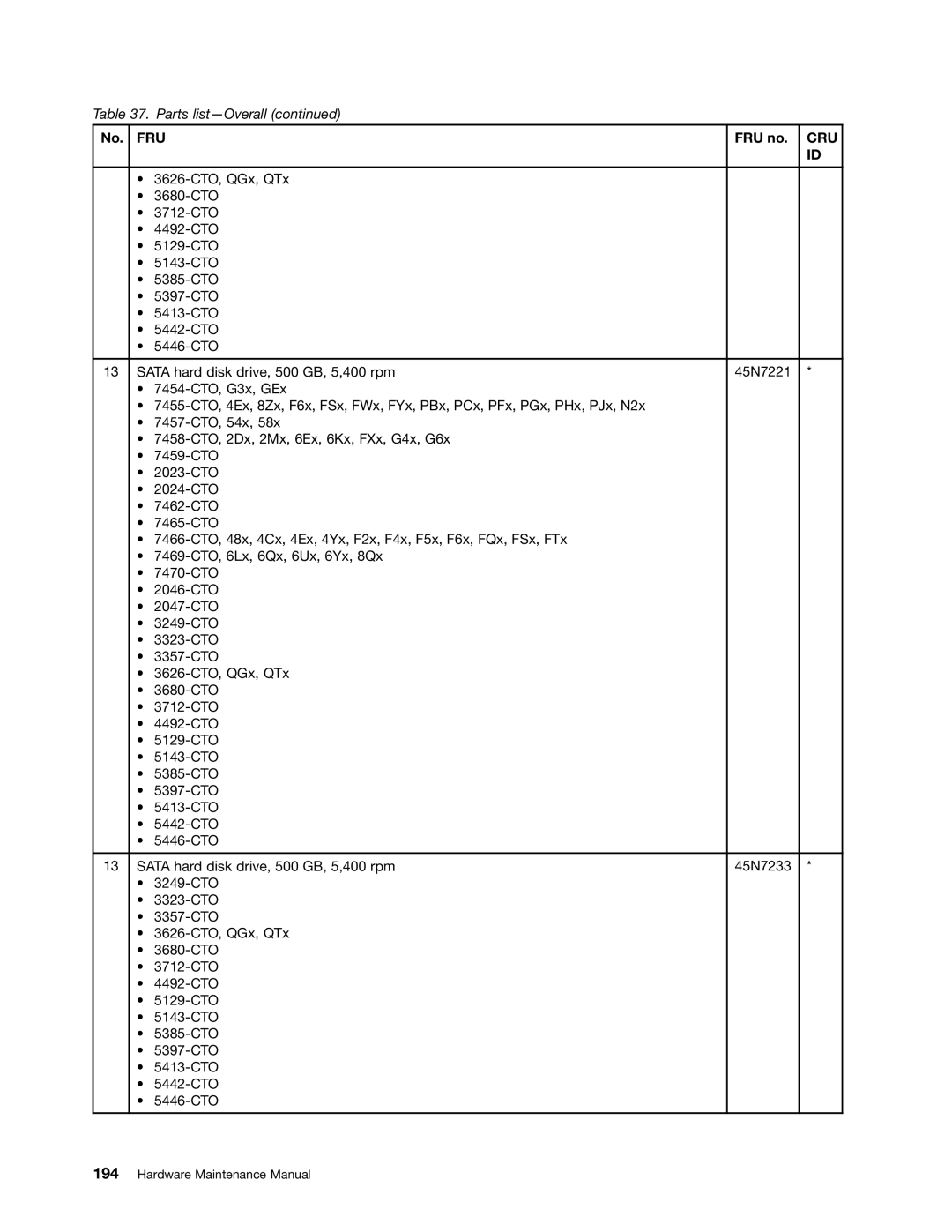 Lenovo 3093AC6 manual Fru 