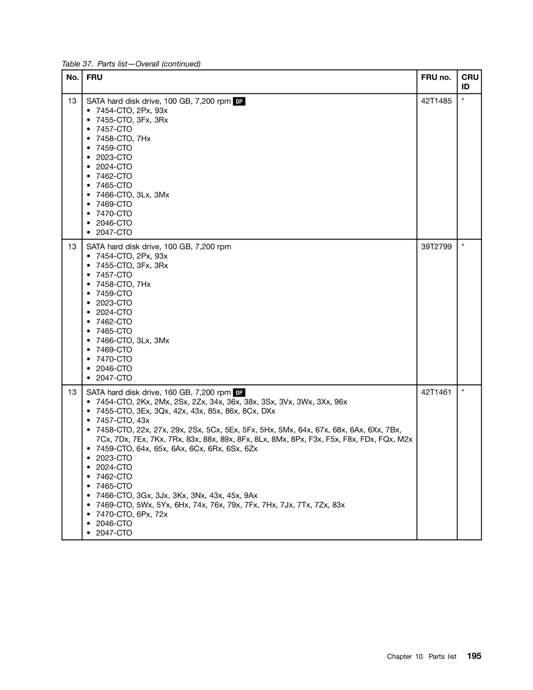 Lenovo 3093AC6 manual Fru 