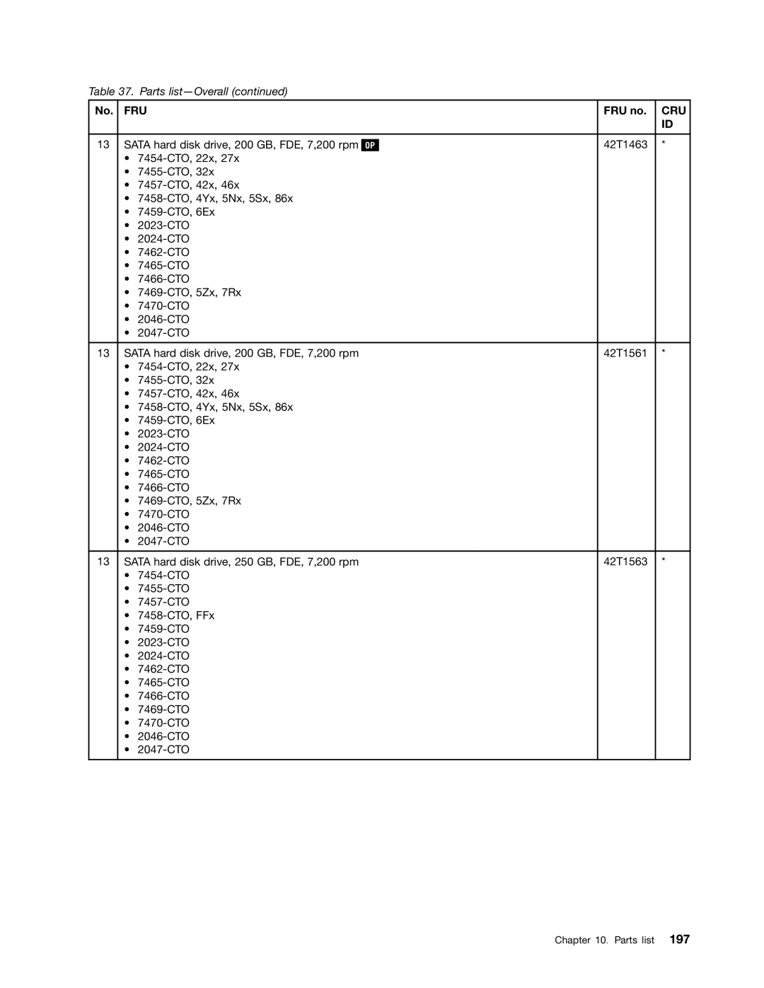 Lenovo 3093AC6 manual Fru 