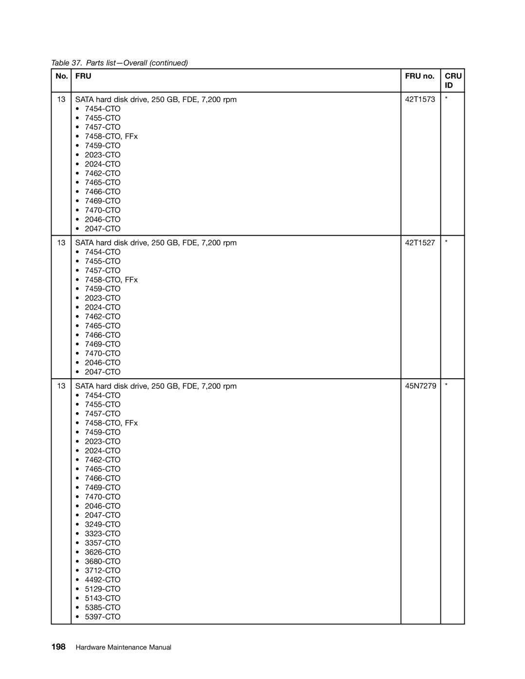 Lenovo 3093AC6 manual Fru 