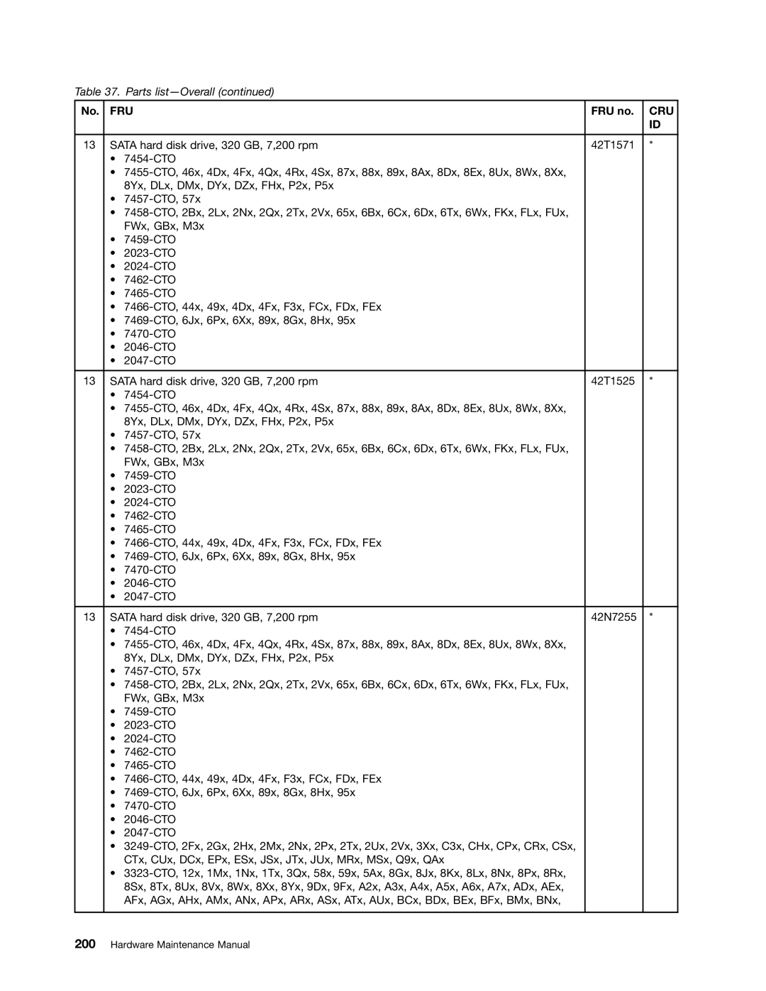 Lenovo 3093AC6 manual Fru 