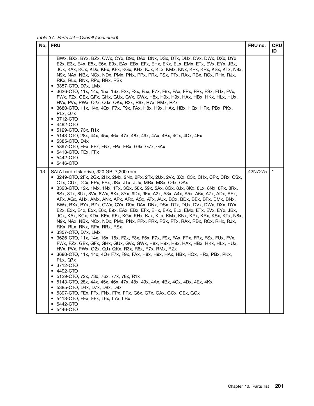 Lenovo 3093AC6 manual Fru 