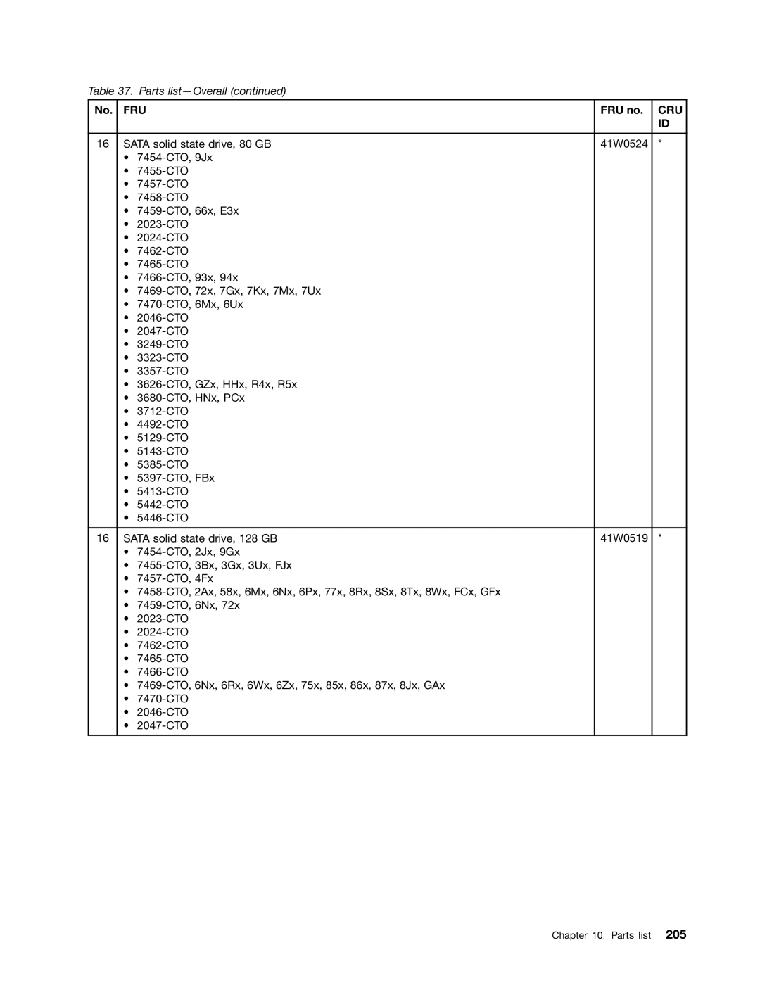 Lenovo 3093AC6 manual Fru 