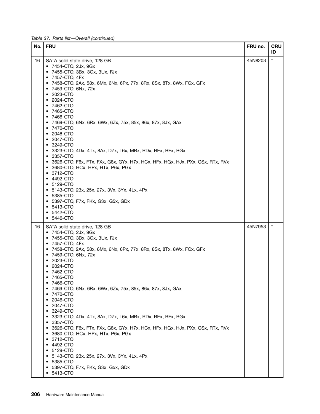 Lenovo 3093AC6 manual Fru 