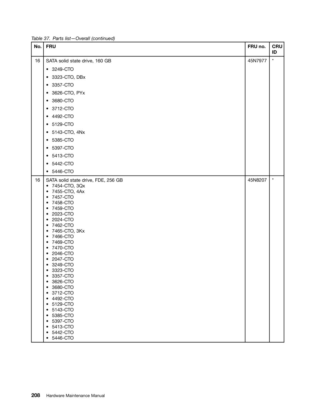 Lenovo 3093AC6 manual Fru 