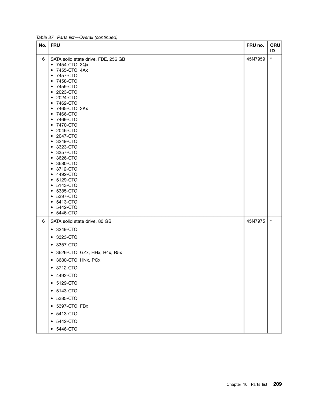 Lenovo 3093AC6 manual Fru 