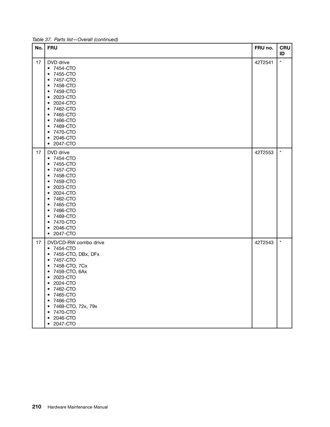 Lenovo 3093AC6 manual Fru 