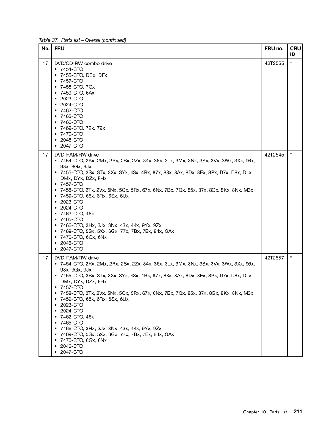 Lenovo 3093AC6 manual Fru 