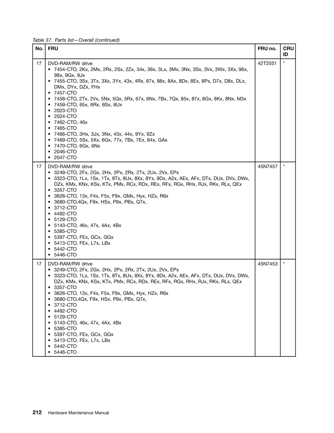 Lenovo 3093AC6 manual Fru 