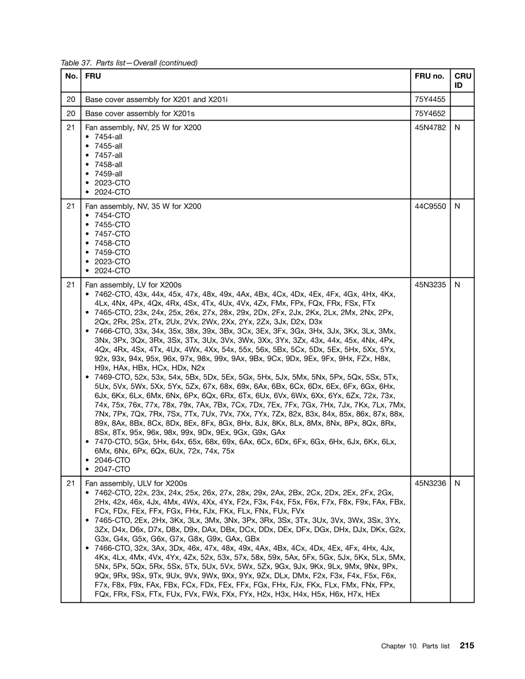 Lenovo 3093AC6 manual Fru 