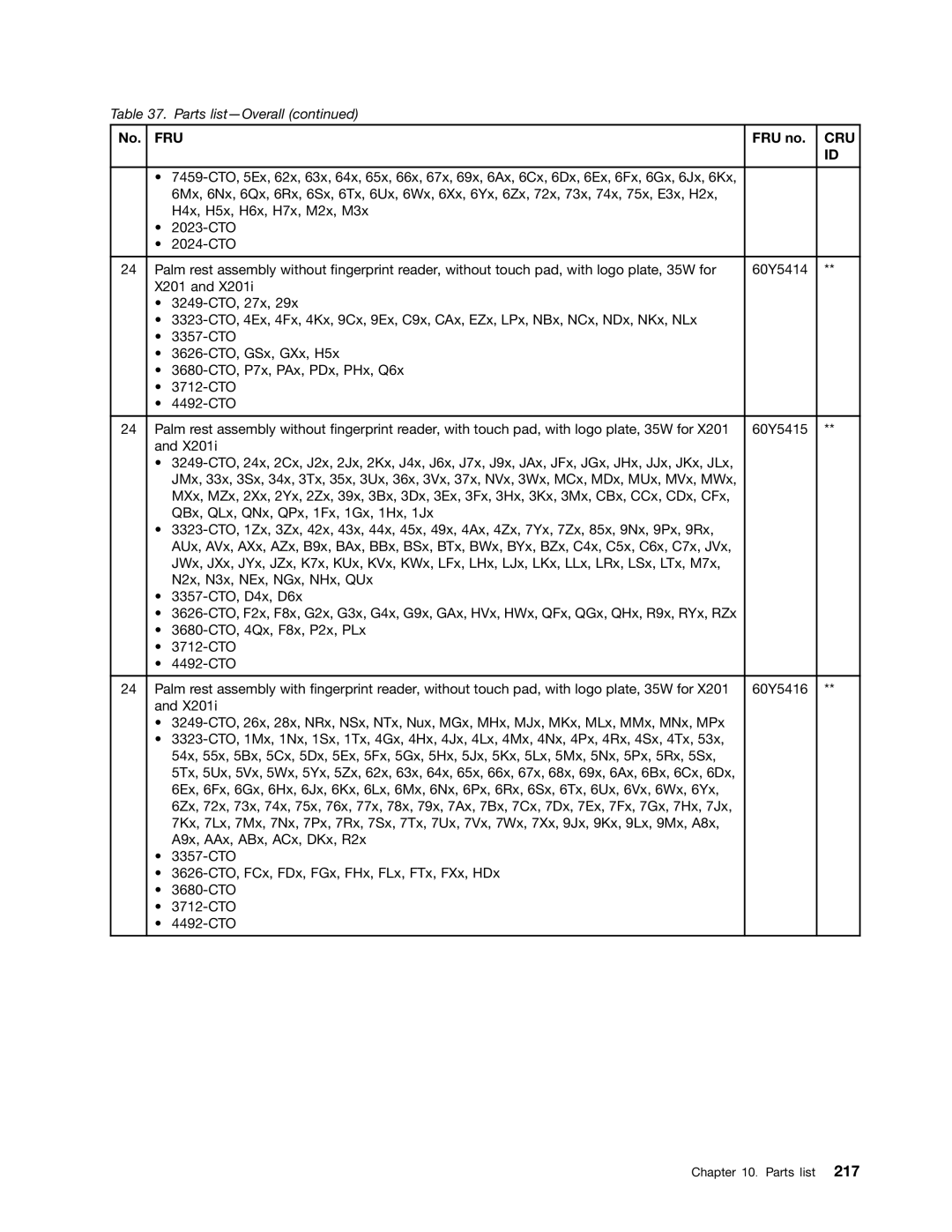 Lenovo 3093AC6 manual Fru 