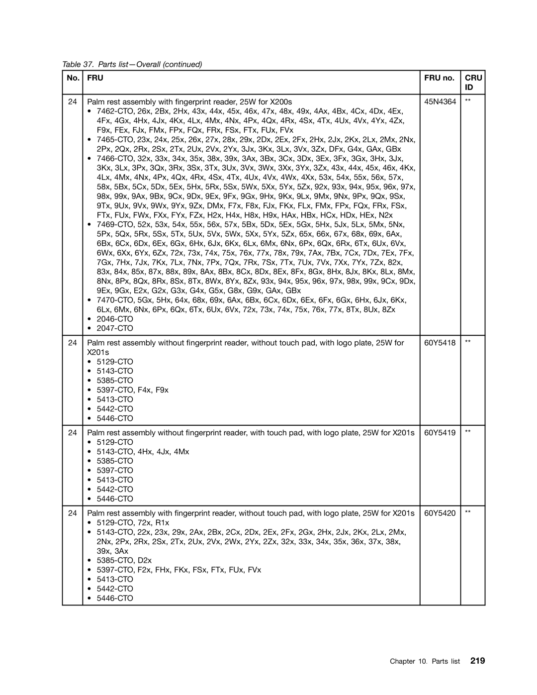 Lenovo 3093AC6 manual Fru 