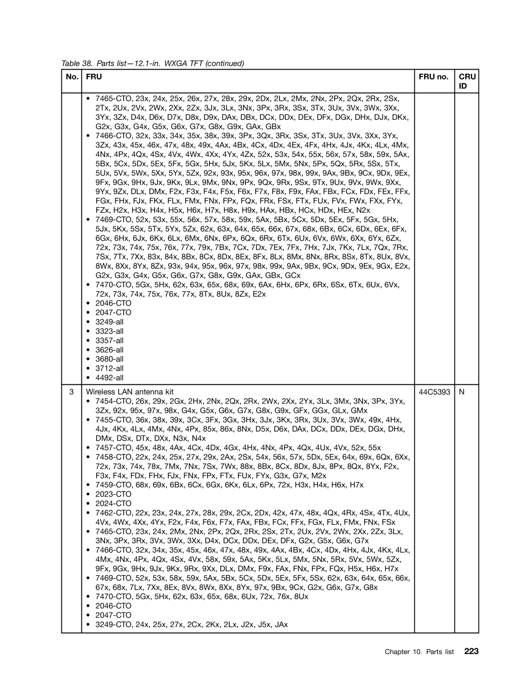 Lenovo 3093AC6 manual Fru 