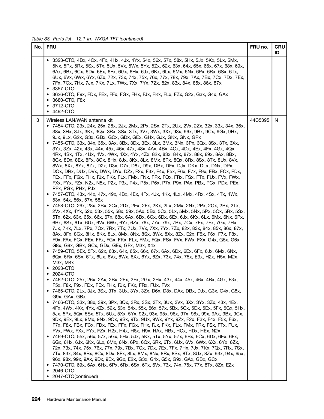 Lenovo 3093AC6 manual Fru 