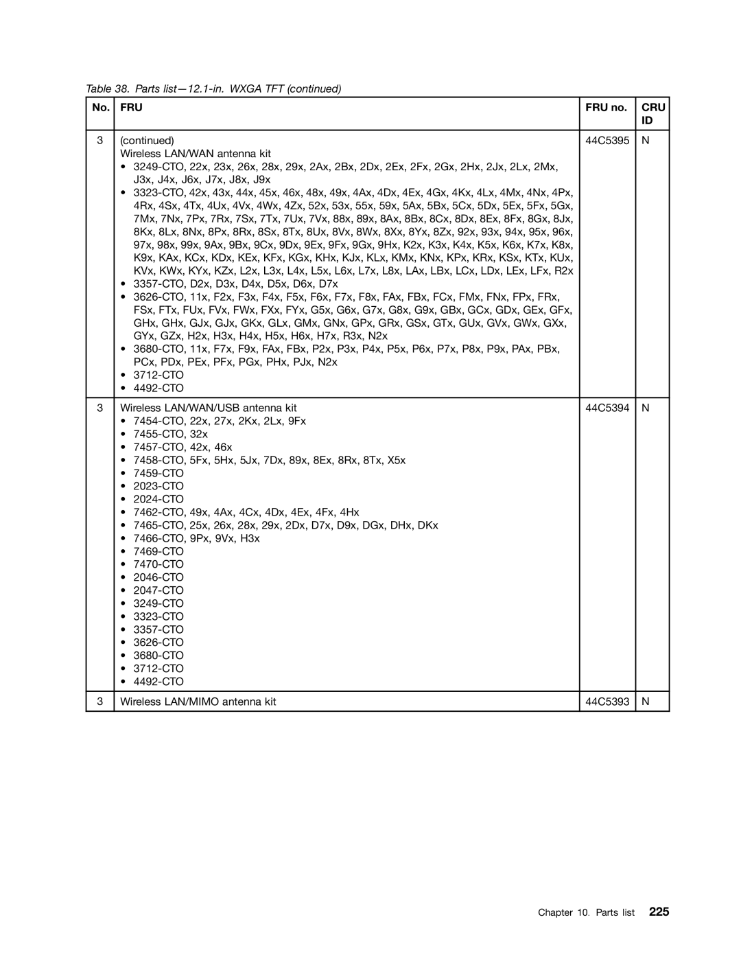 Lenovo 3093AC6 manual Fru 