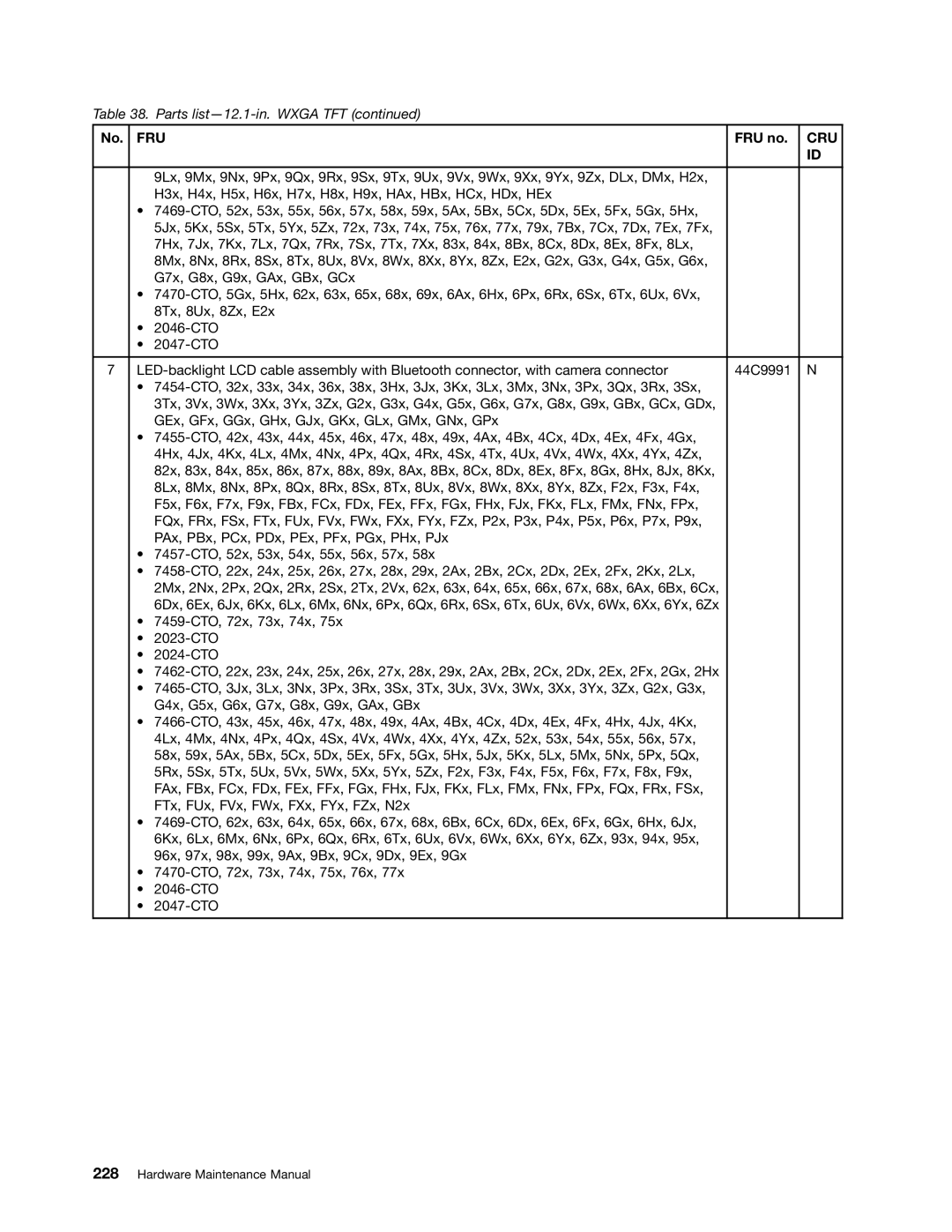 Lenovo 3093AC6 manual No. FRU FRU no 