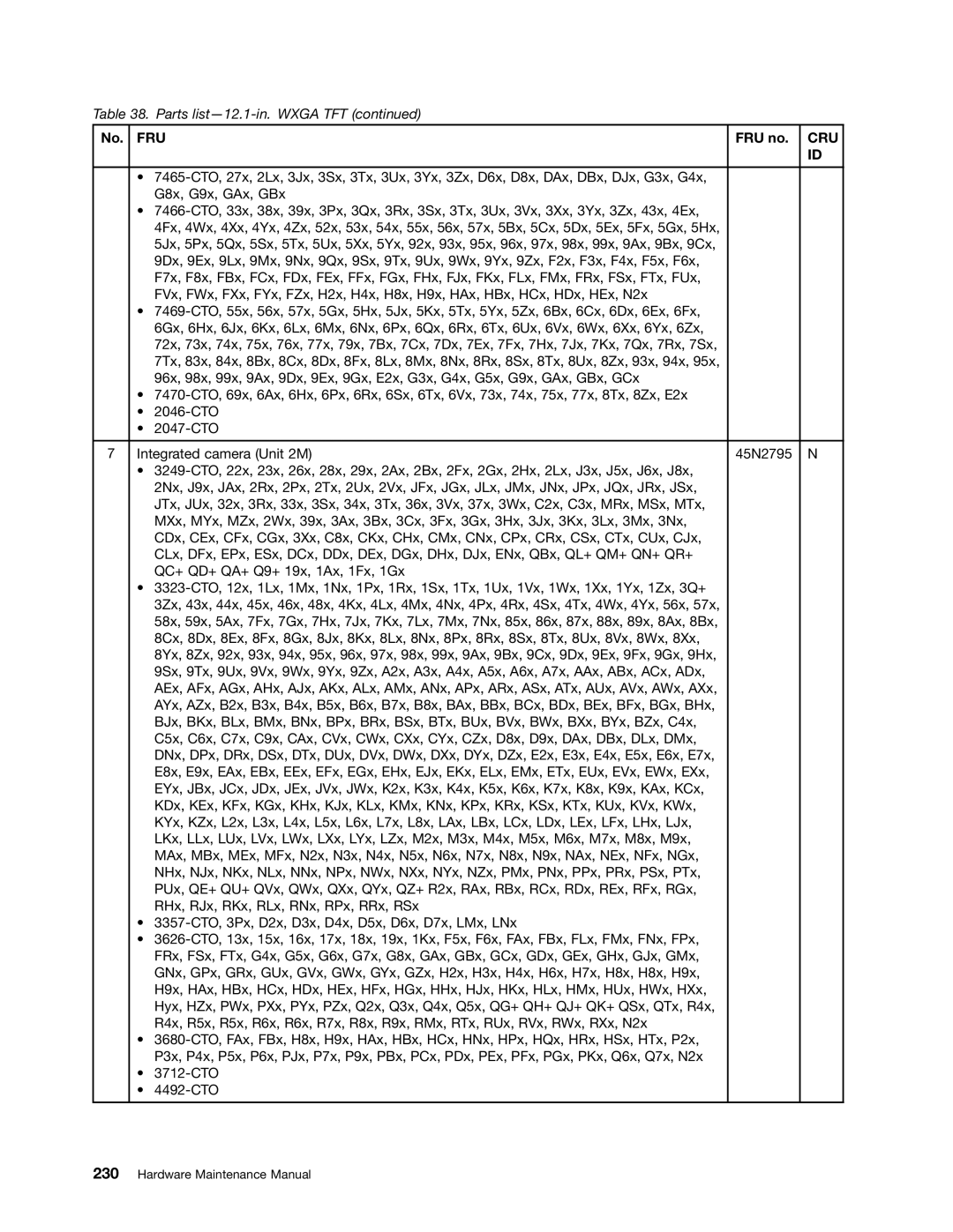 Lenovo 3093AC6 manual Cru 