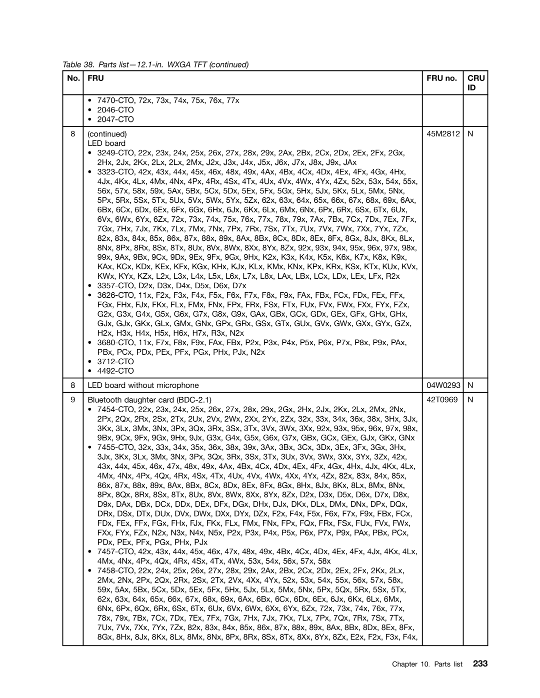 Lenovo 3093AC6 manual Fru 