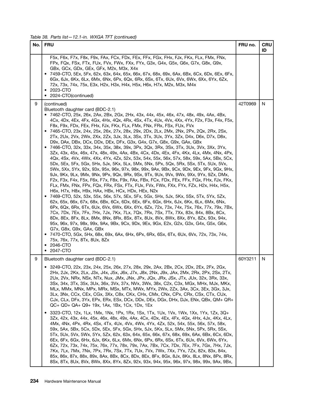 Lenovo 3093AC6 manual Fru 